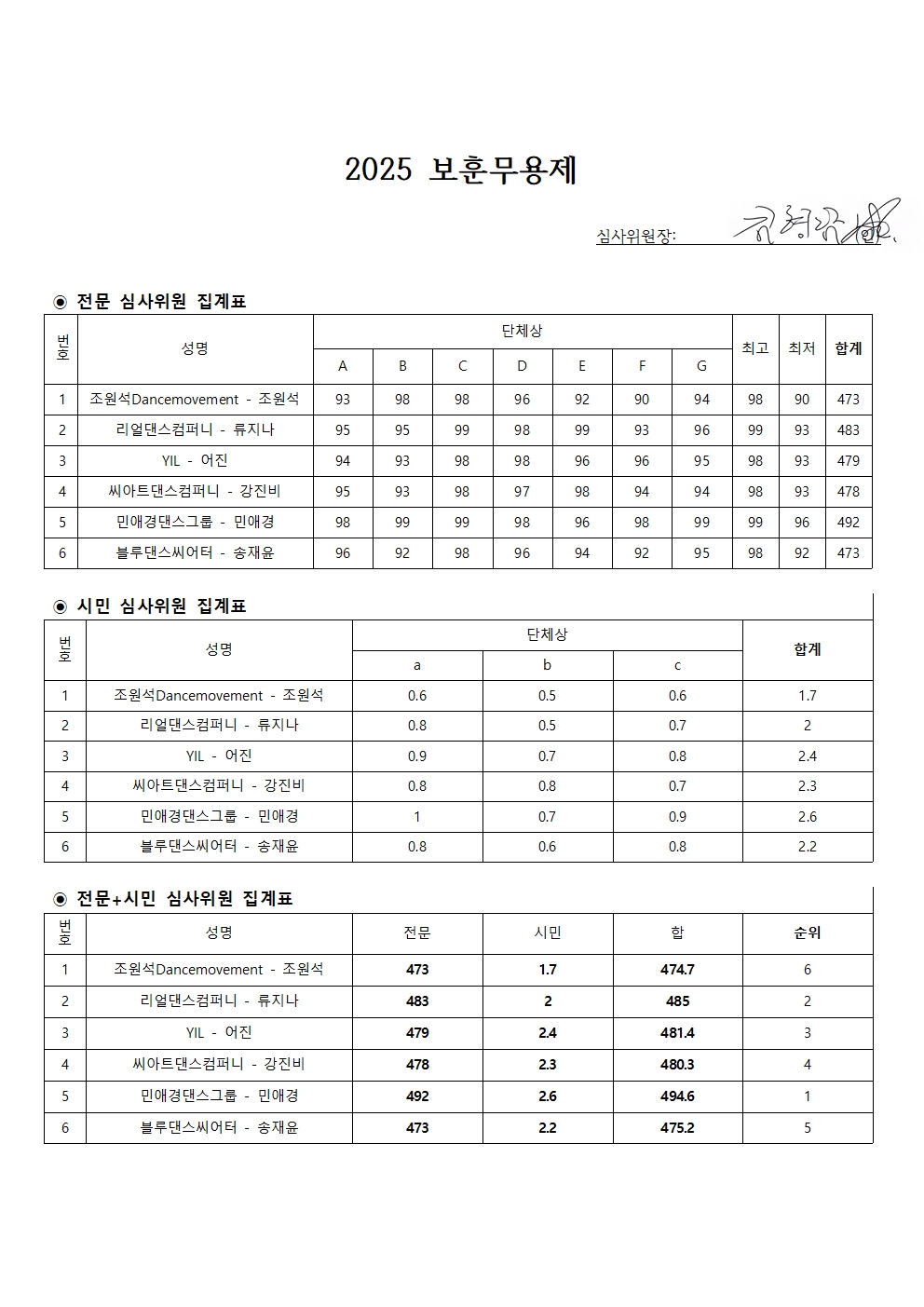 2025 보훈무용제 집계표001.jpg