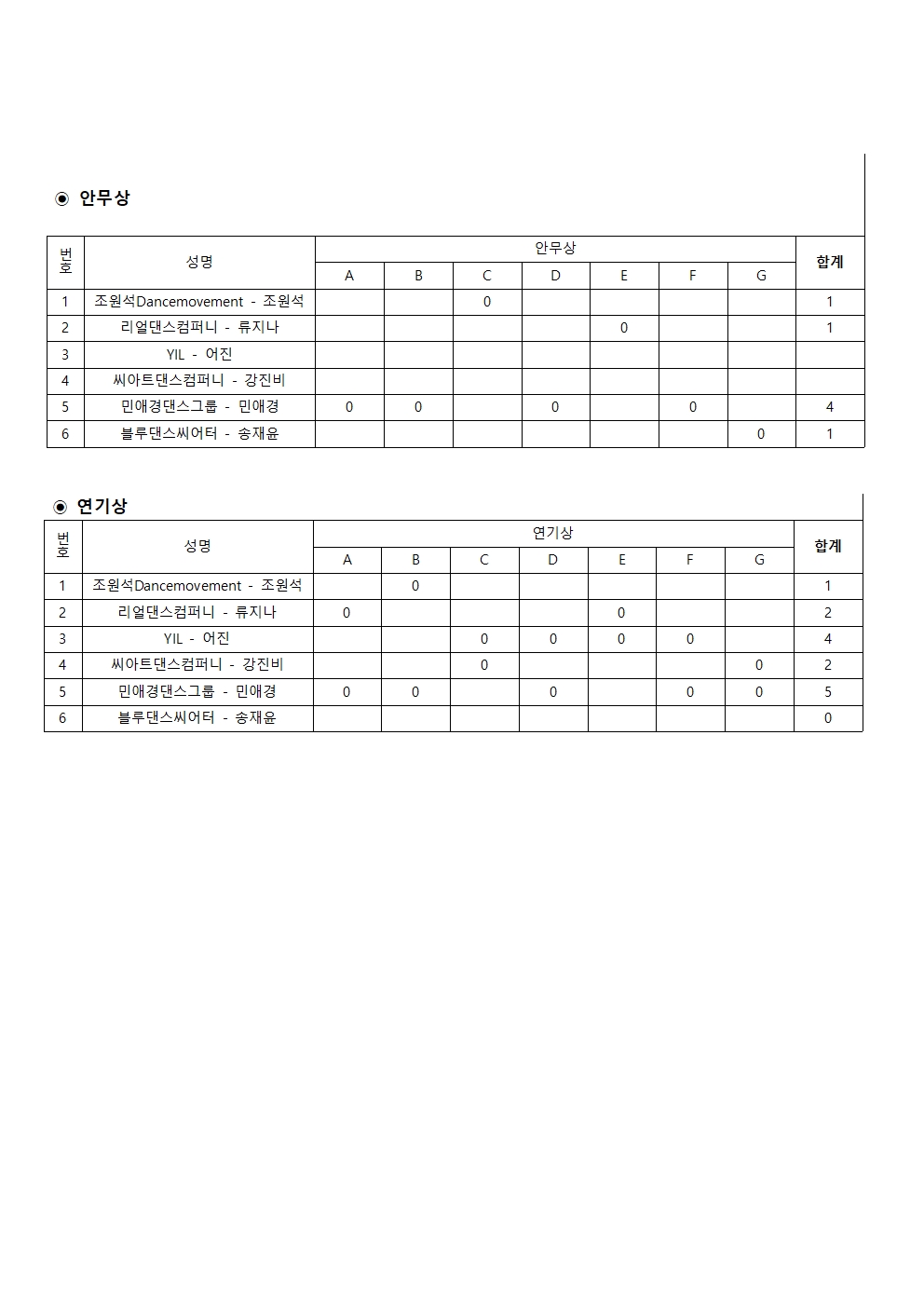 2025 보훈무용제 집계표002.jpg