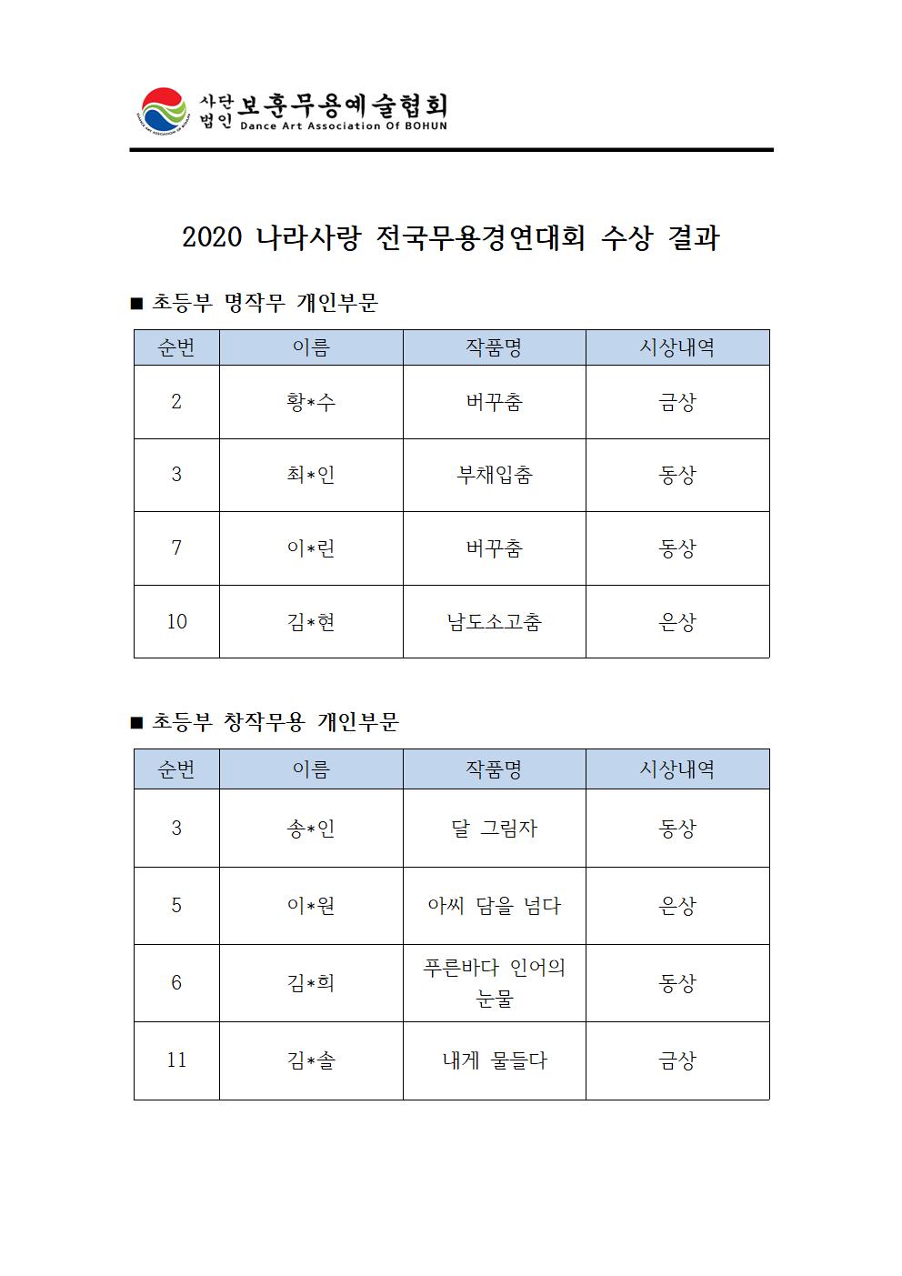 2020 나라사랑 전국무용경연대회 한국무용 수상 결과001.jpg