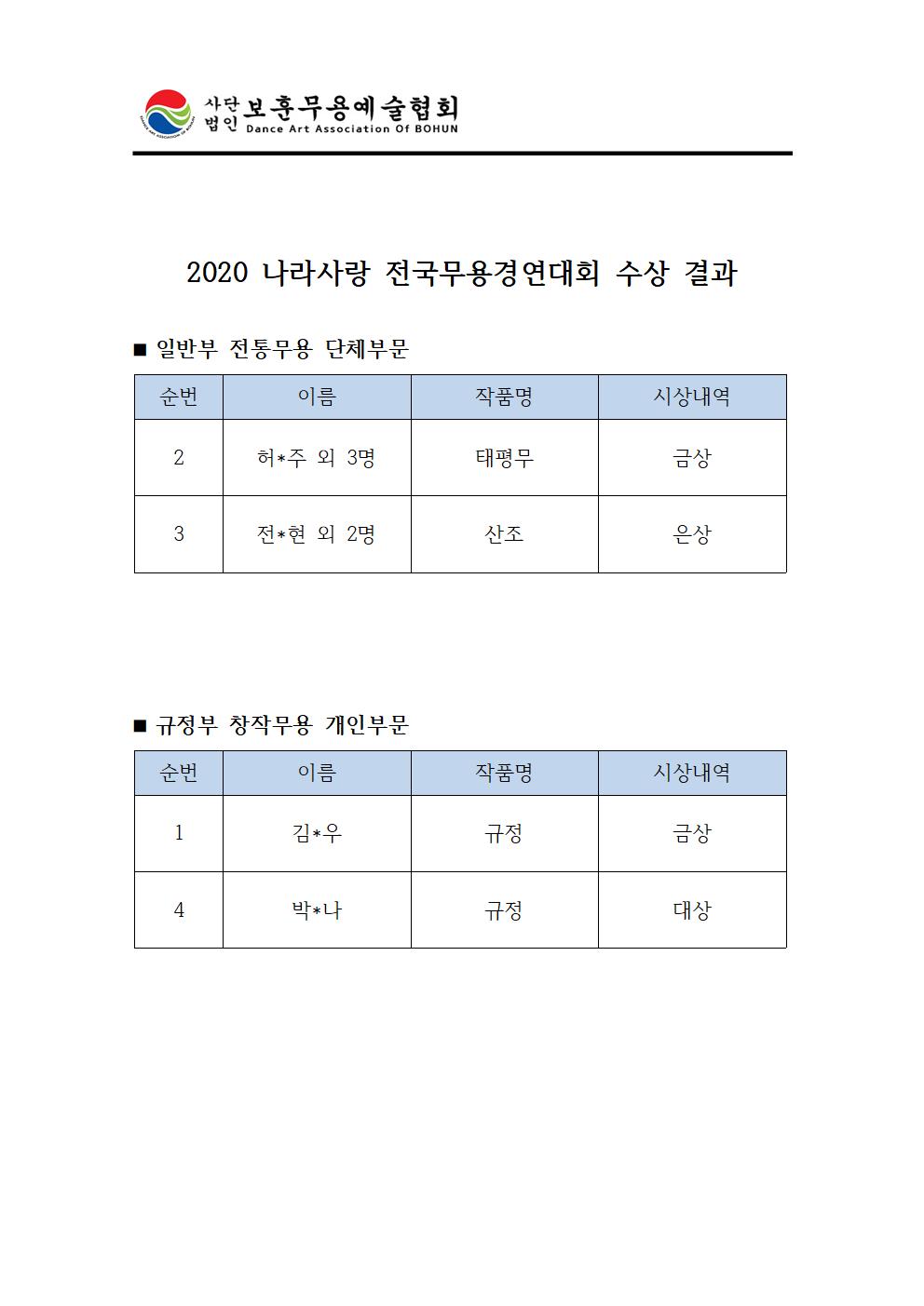 2020 나라사랑 전국무용경연대회 한국무용 수상 결과006.jpg
