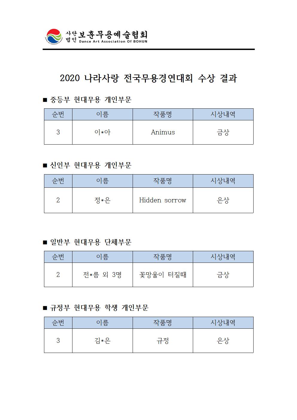 2020 나라사랑 전국무용경연대회 외국무용 수상 결과001.jpg