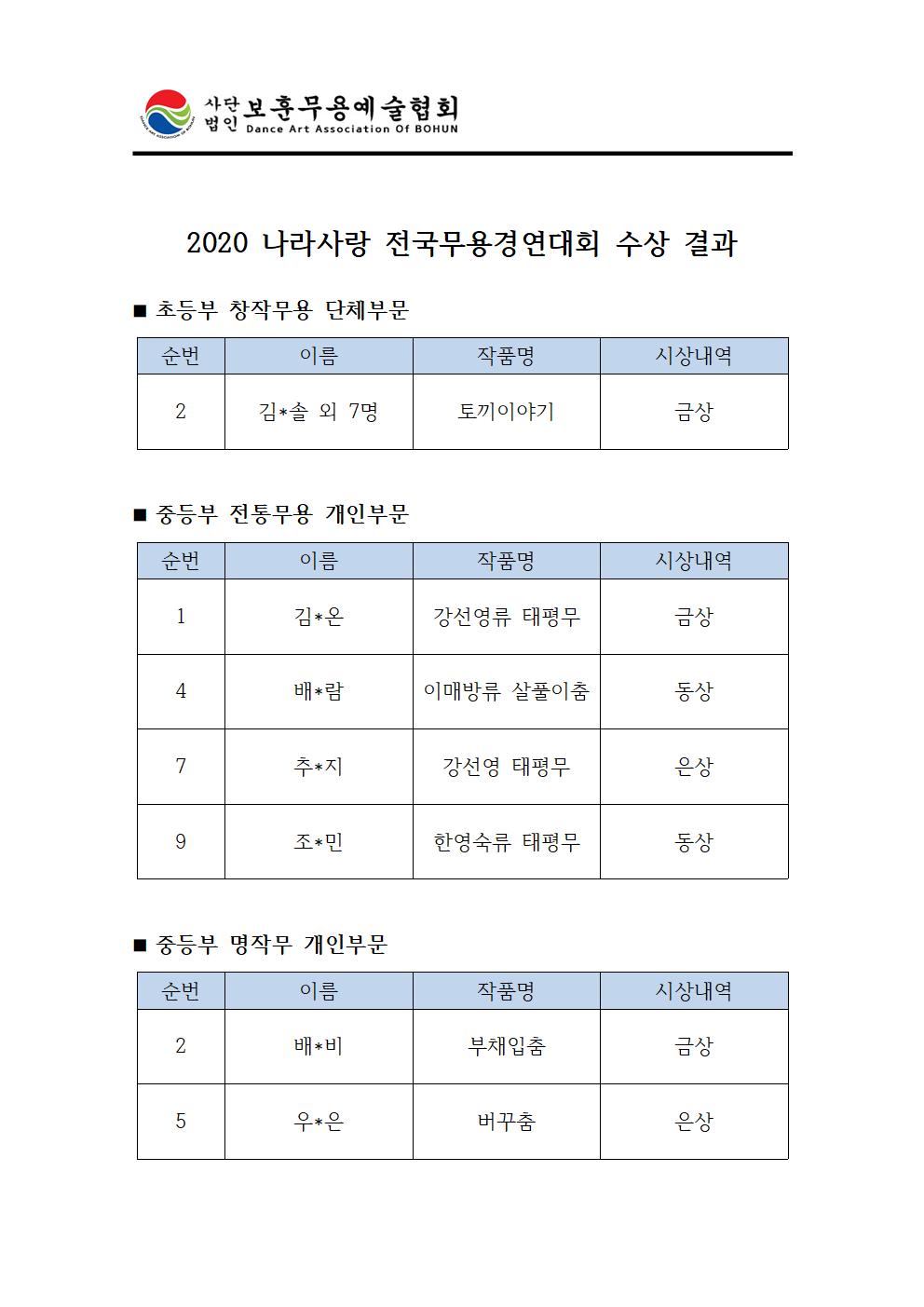 2020 나라사랑 전국무용경연대회 한국무용 수상 결과002.jpg