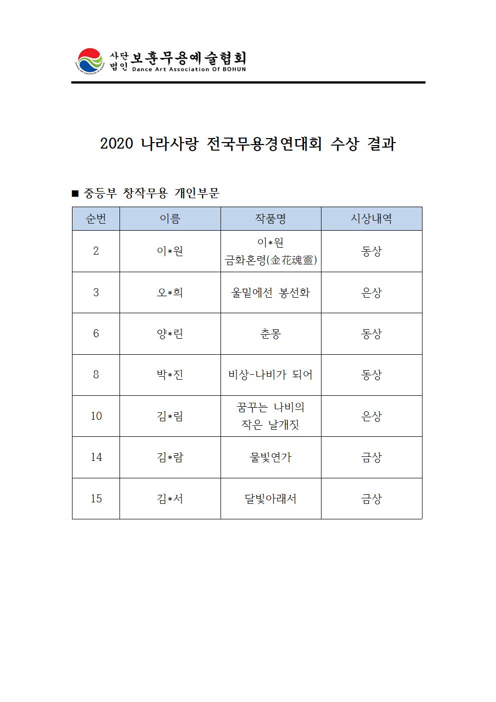 2020 나라사랑 전국무용경연대회 한국무용 수상 결과003.jpg