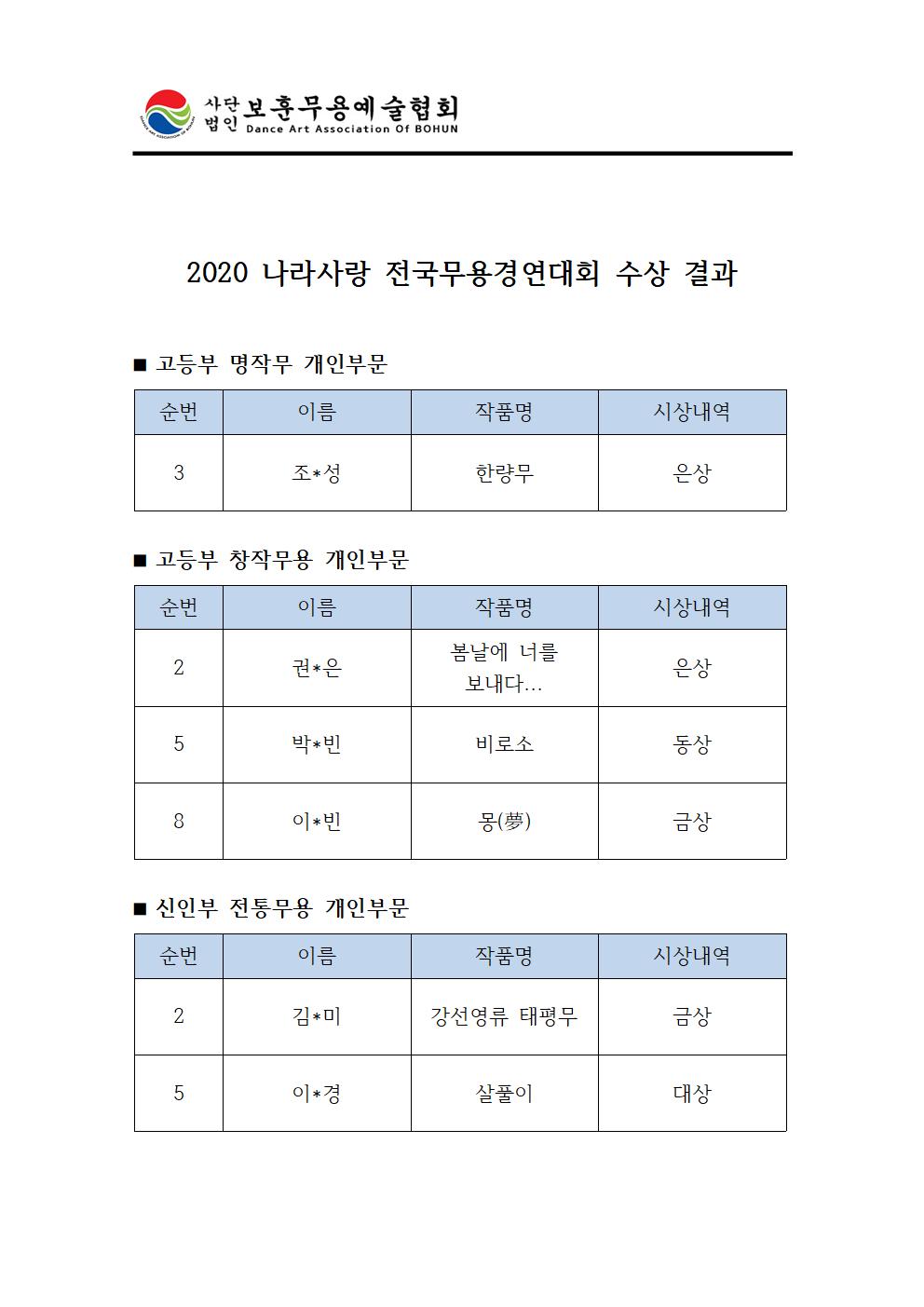 2020 나라사랑 전국무용경연대회 한국무용 수상 결과005.jpg