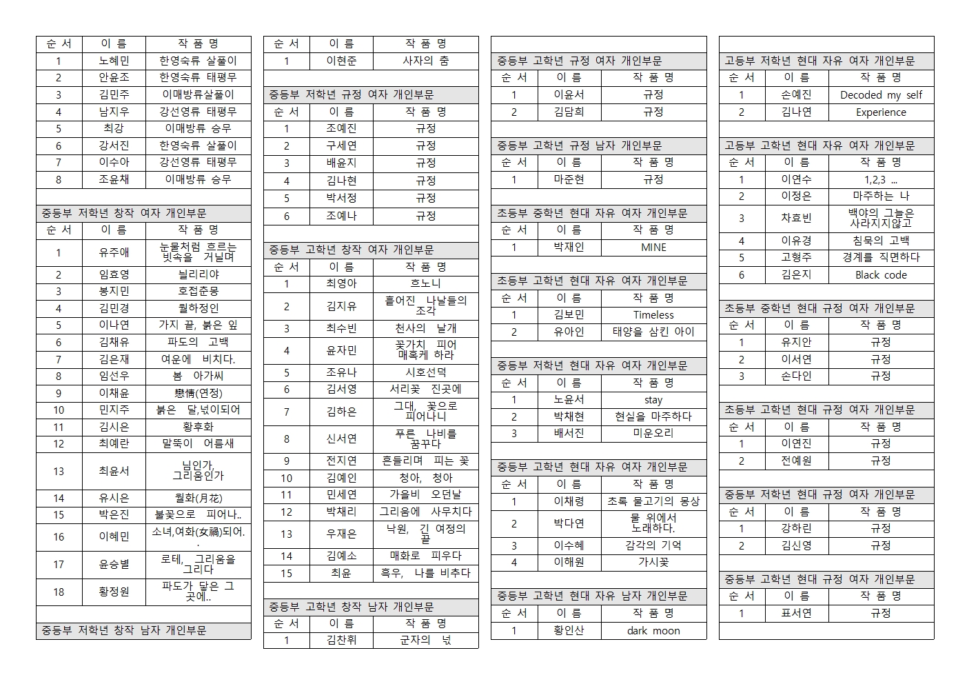 제17회 보훈전국무용경연대회 계당홀 순서표002.jpg