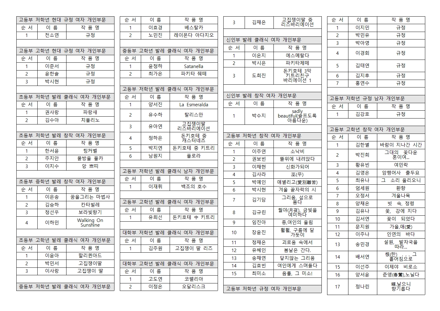 제17회 보훈전국무용경연대회 계당홀 순서표003.jpg