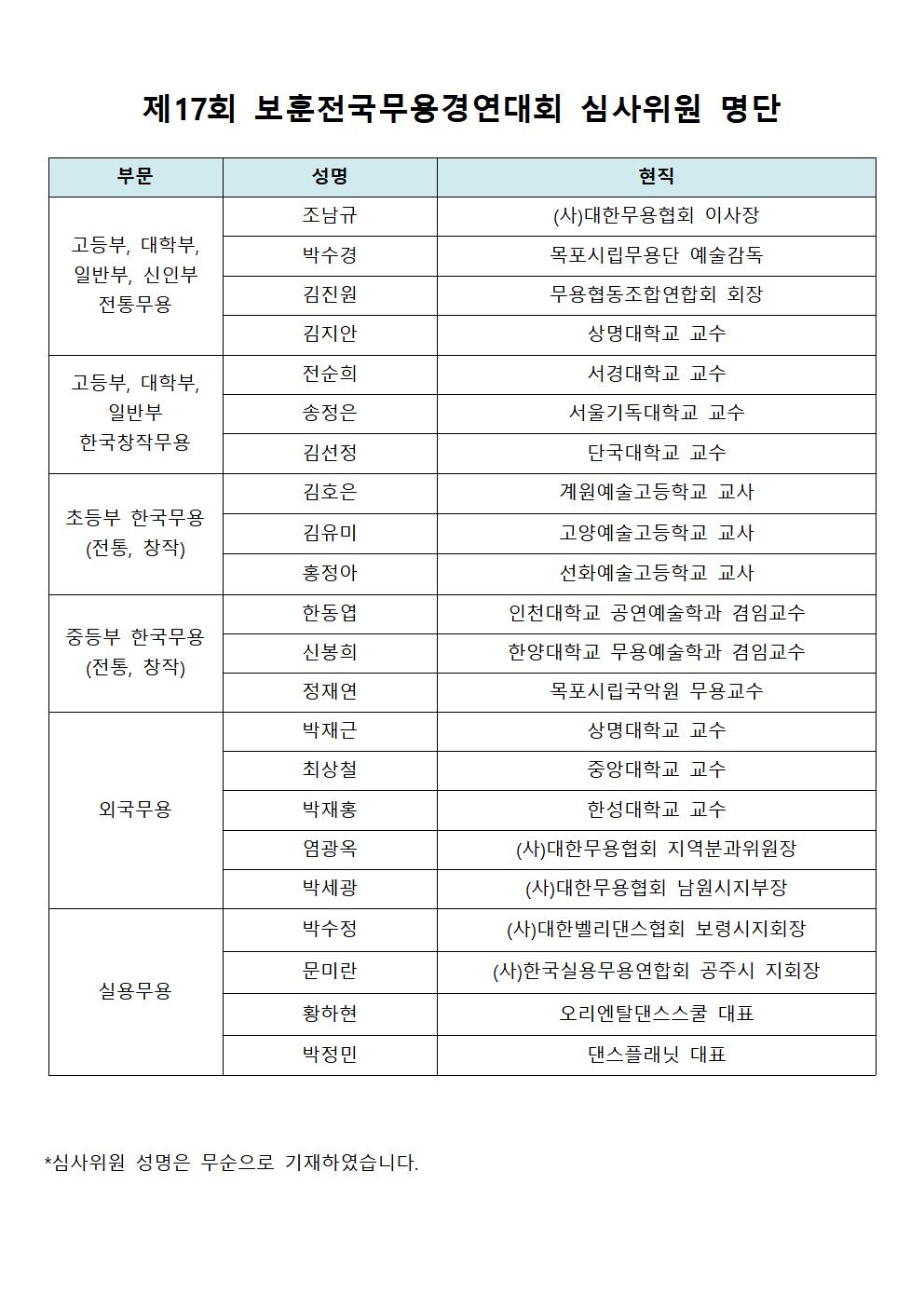 제17회 보훈전국무용경연대회 심사위원 명단 최종수정001.jpg