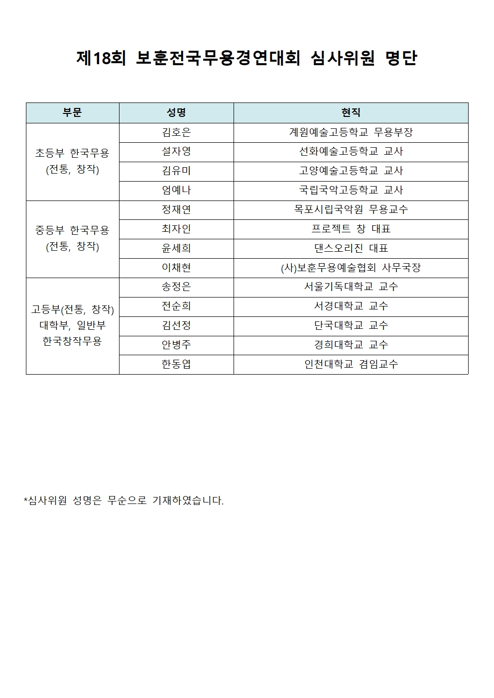 제18회 보훈전국무용경연대회 심사위원 명단.jpg