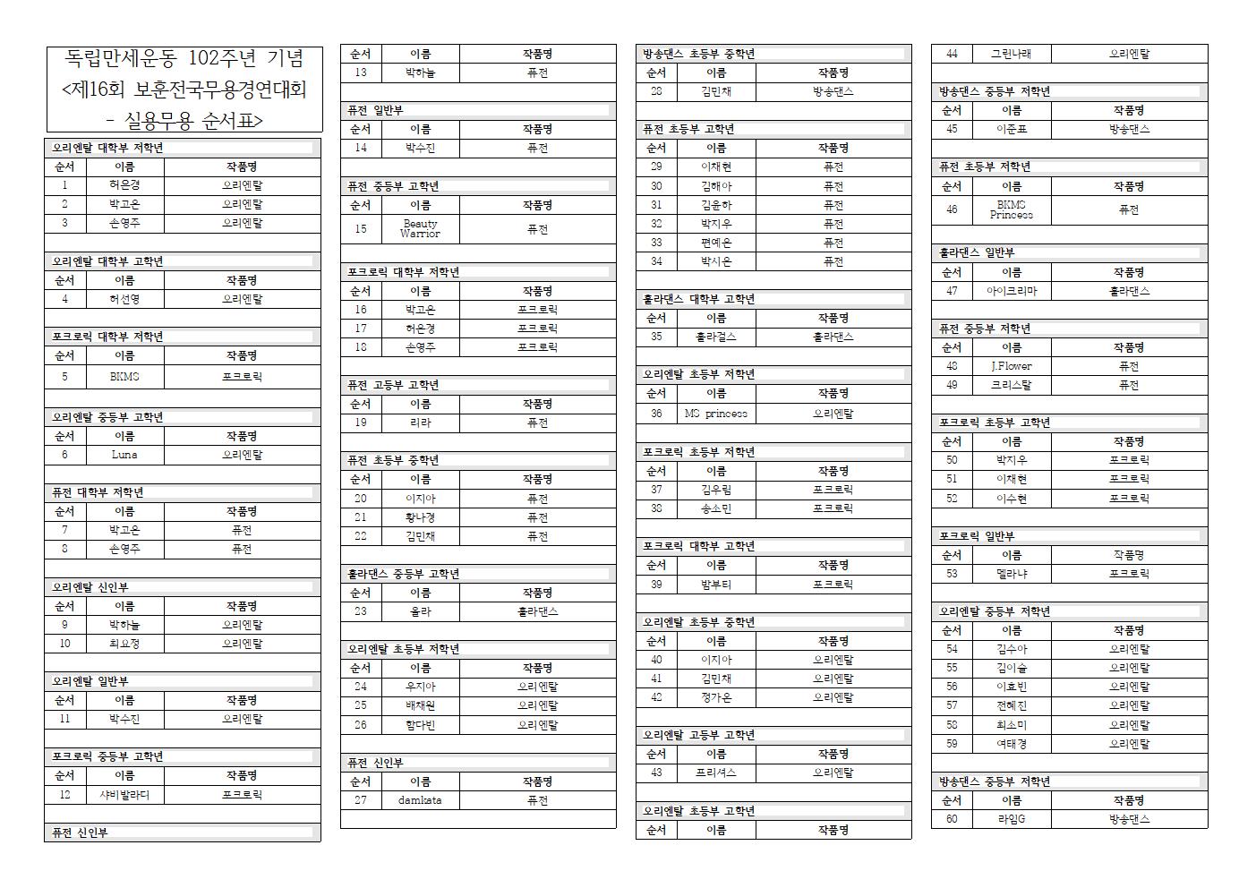 제16회 보훈전국무용경연대회 실용무용순서표모음 (2)001.jpg