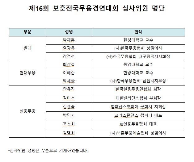 외국무용 심사위원.JPG