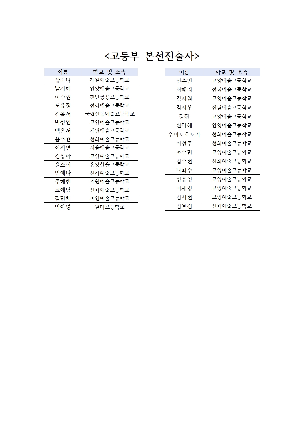 2021 보훈 한국무용 본선진출자002.jpg