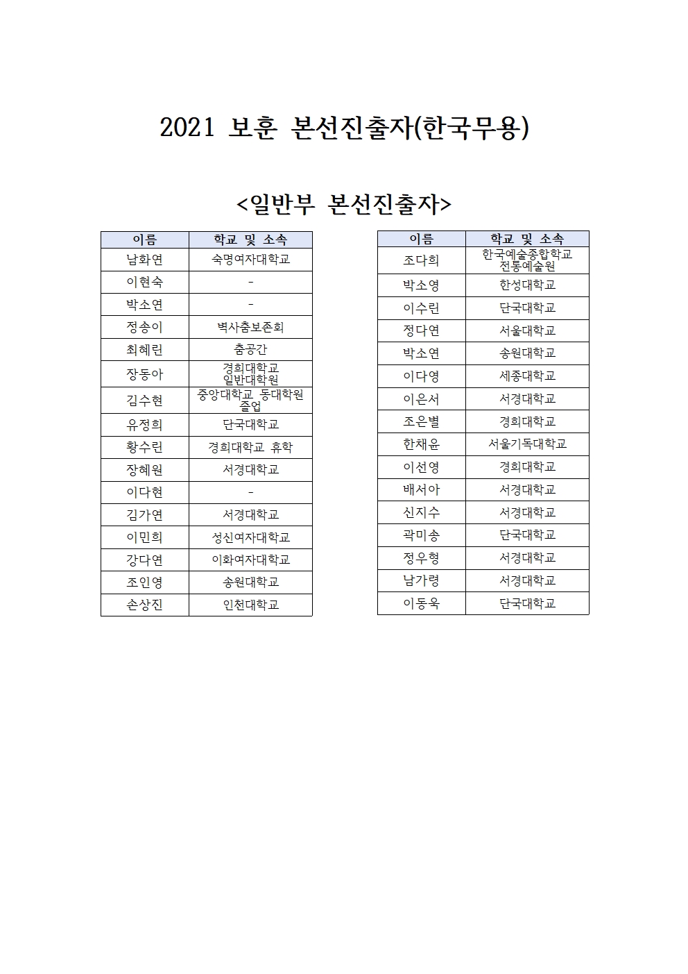 2021 보훈 한국무용 본선진출자001.jpg