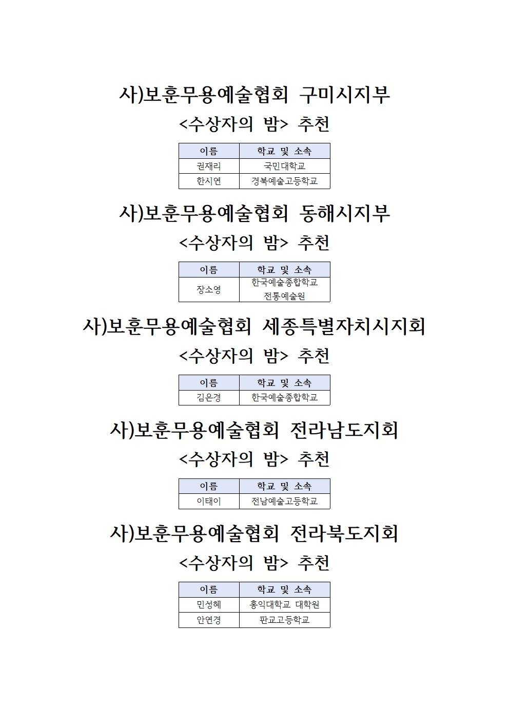 2021 보훈 지회지부본선진출자001.jpg