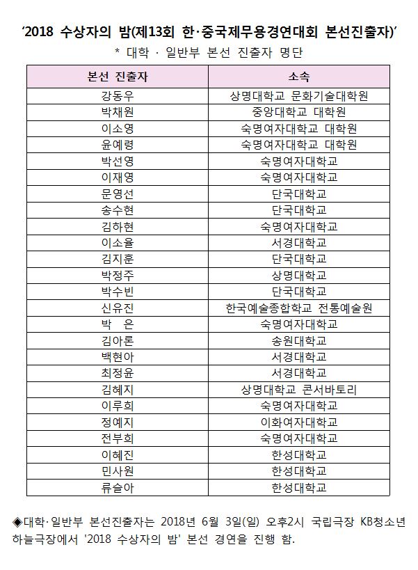 2018수상자의 밤 대학일반부 진출자.JPG