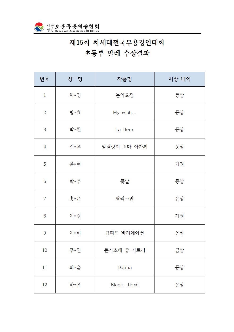 초등부발레수상자.jpg