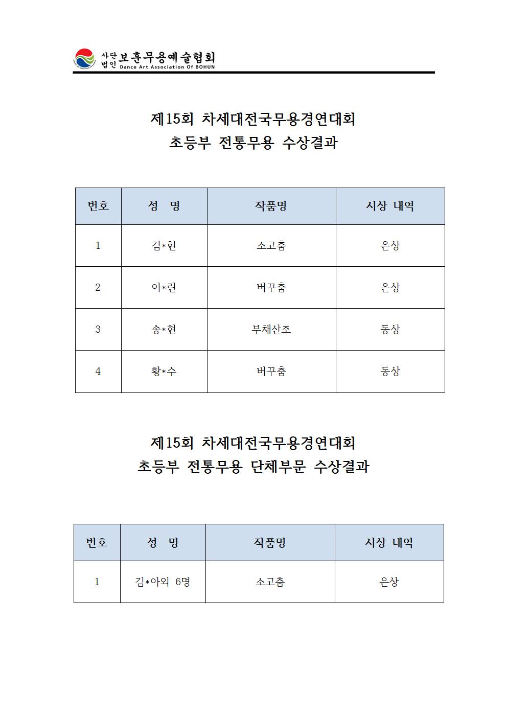 초등부전통수상자결과.jpg