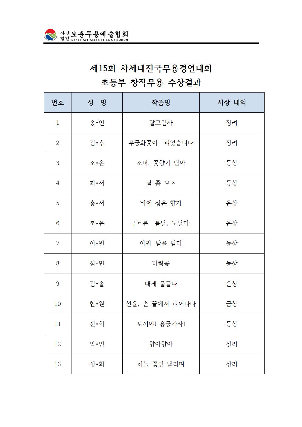 초등부창작수상자결과.jpg