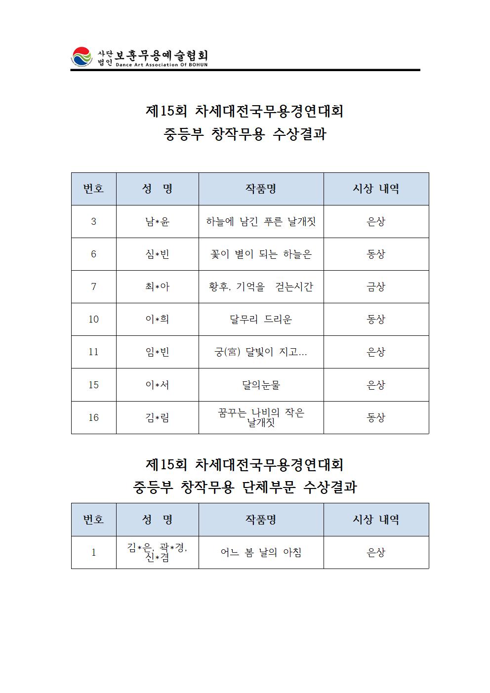 중등부창작수상자결과.jpg