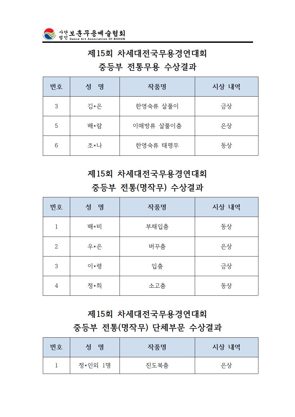 중등부전통수상자결과.jpg