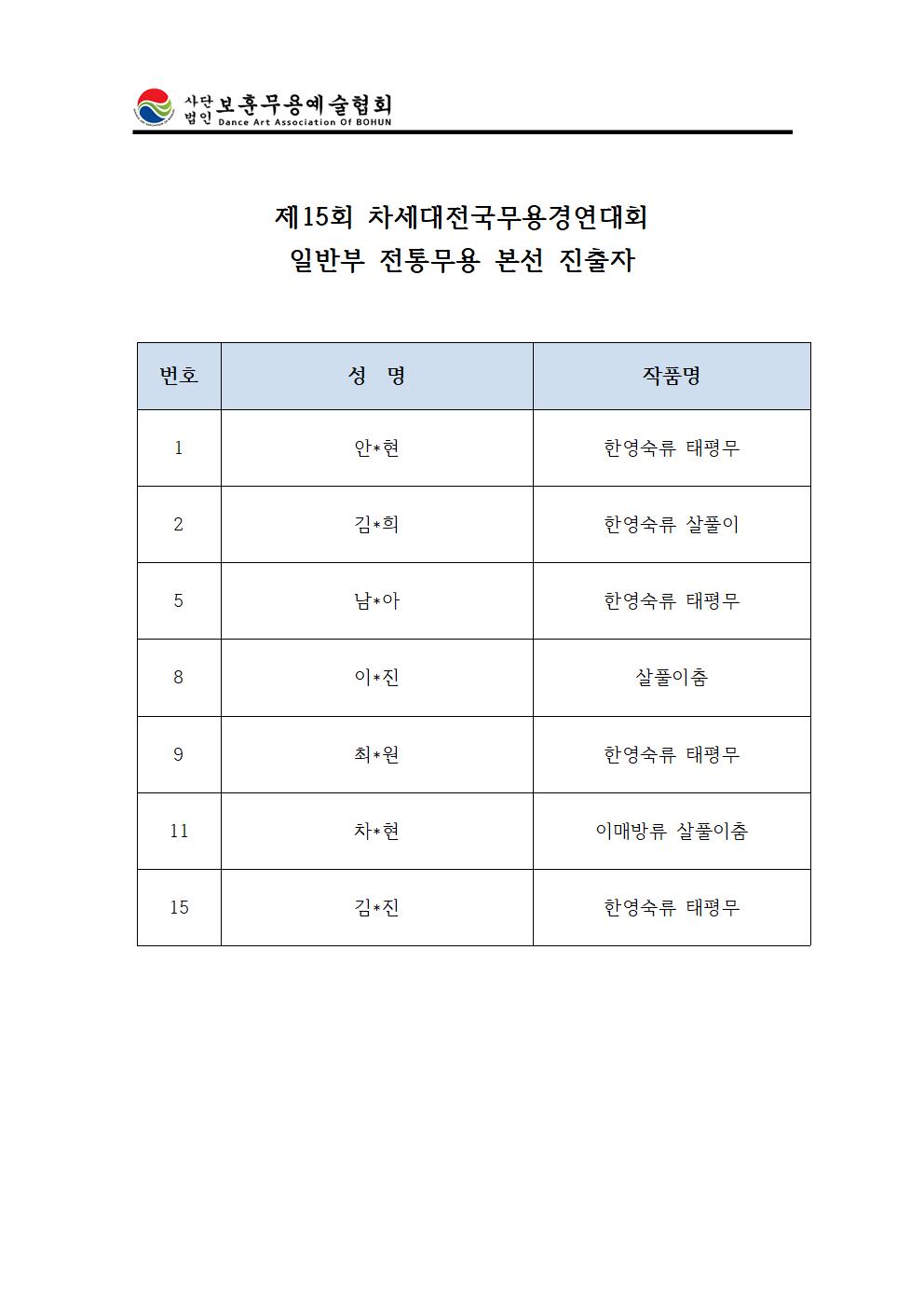 일반부전통본선진출자001.jpg