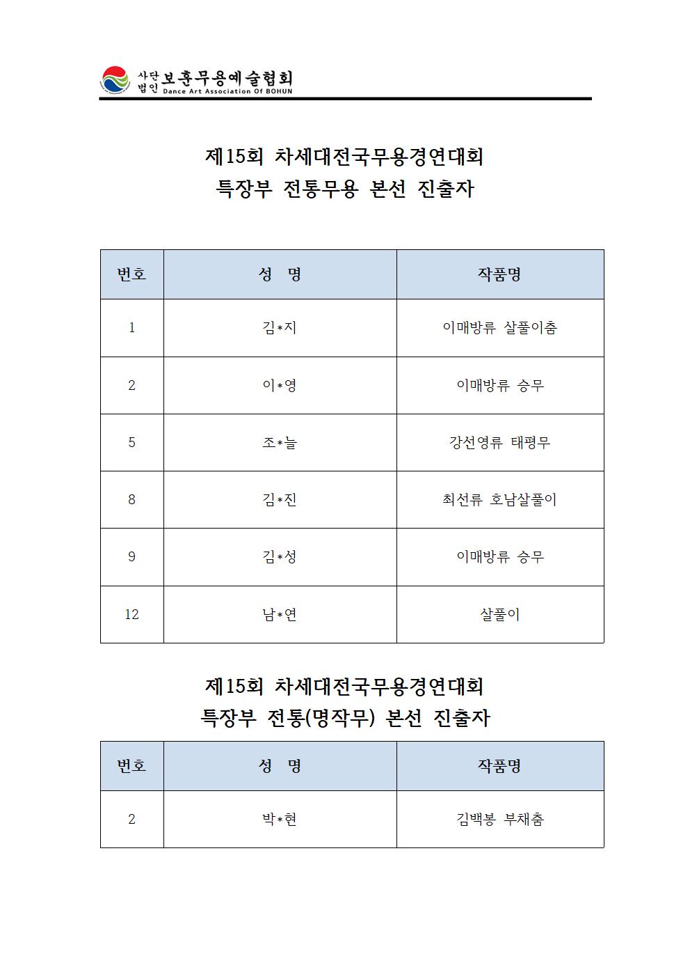 특장부본선진출자005.jpg