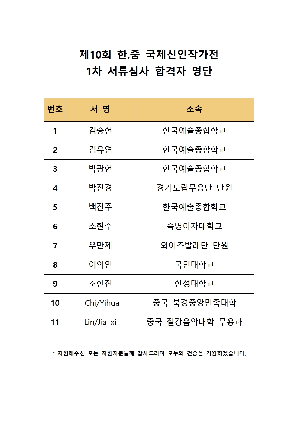 제10회 국제작가전 1차서류통과자001.jpg