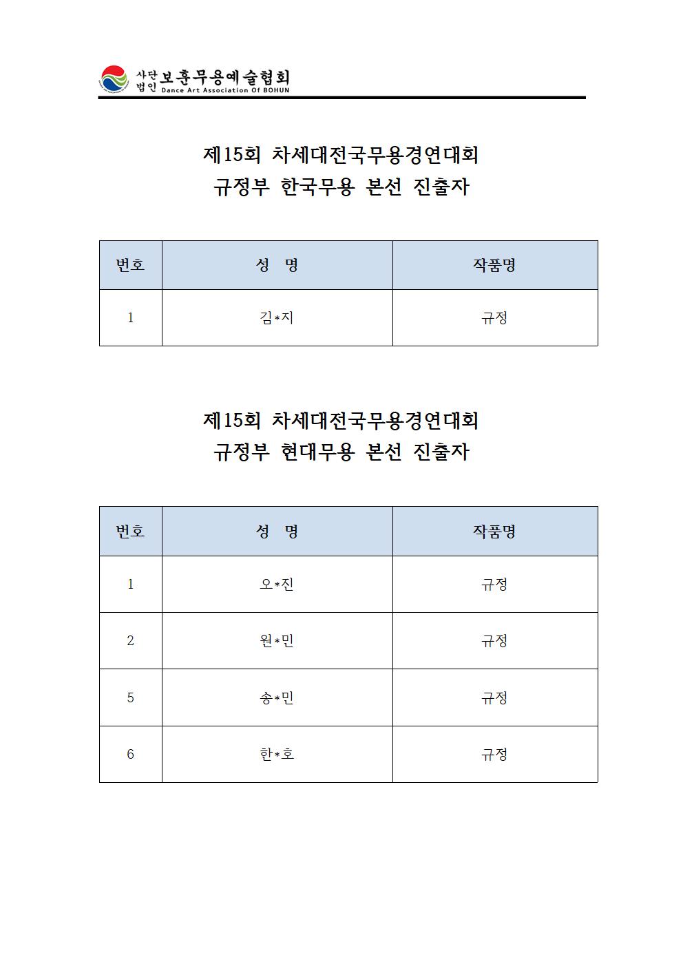 규정부본선진출자004.jpg