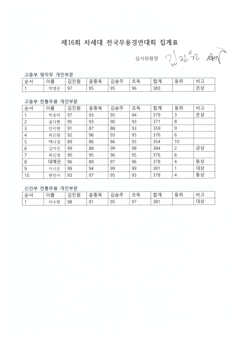 전통무용집계표스캔.PDF_page_3.jpg