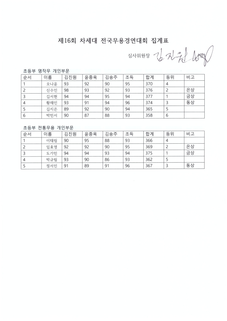 전통무용집계표스캔.PDF_page_1.jpg