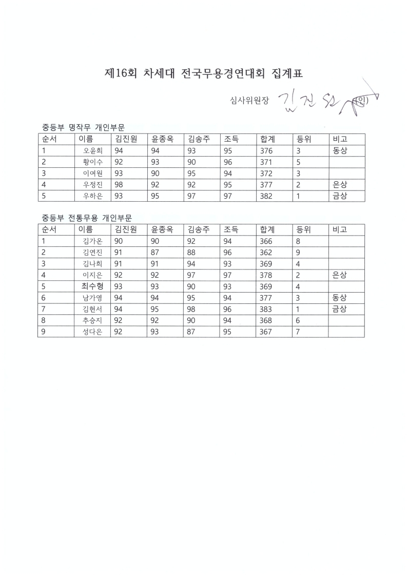 전통무용집계표스캔.PDF_page_2.jpg