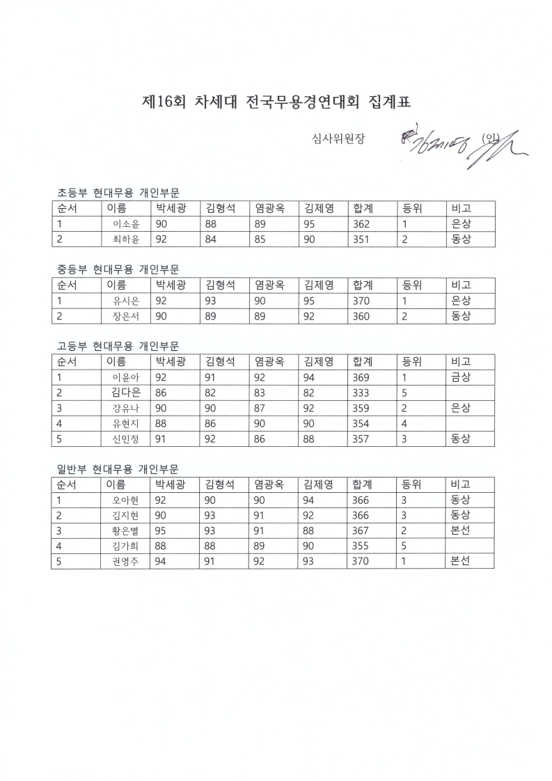 현대무용집계표스캔.PDF_page_1.jpg