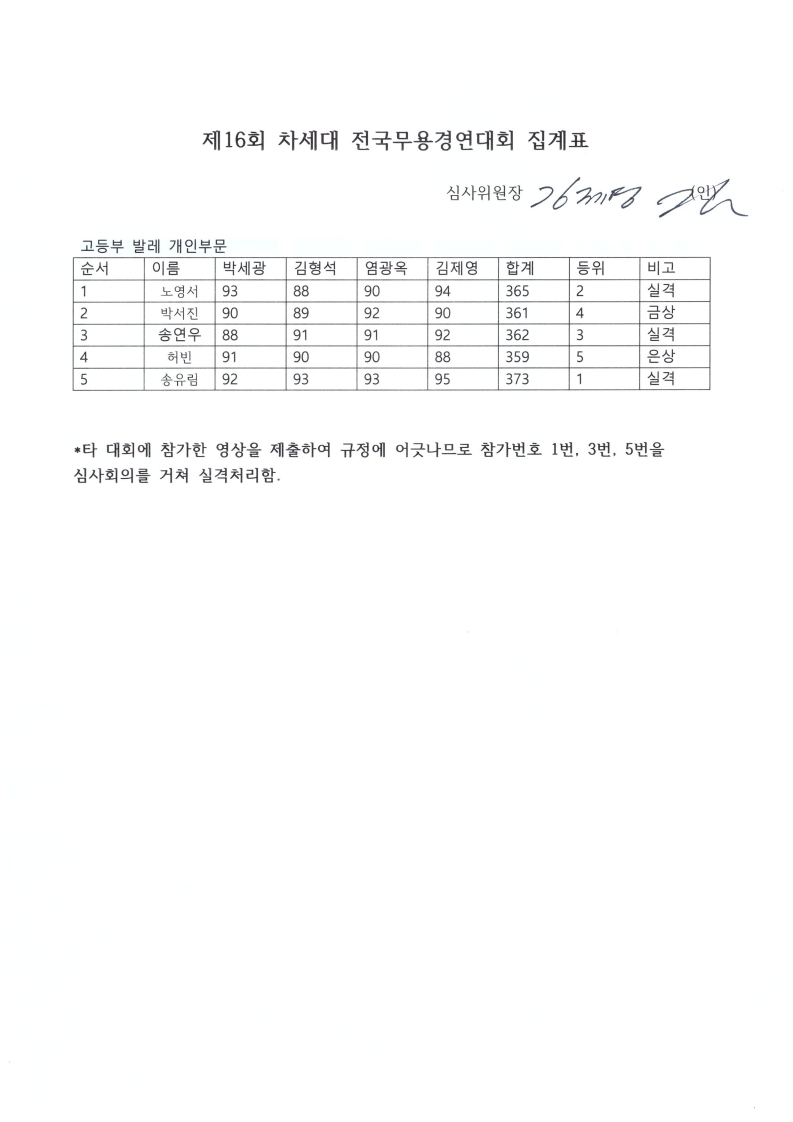 고등부발레.PDF_page_1.jpg