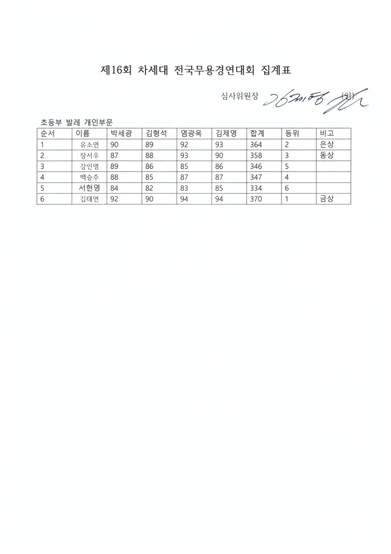 초등부발레.PDF_page_1.jpg