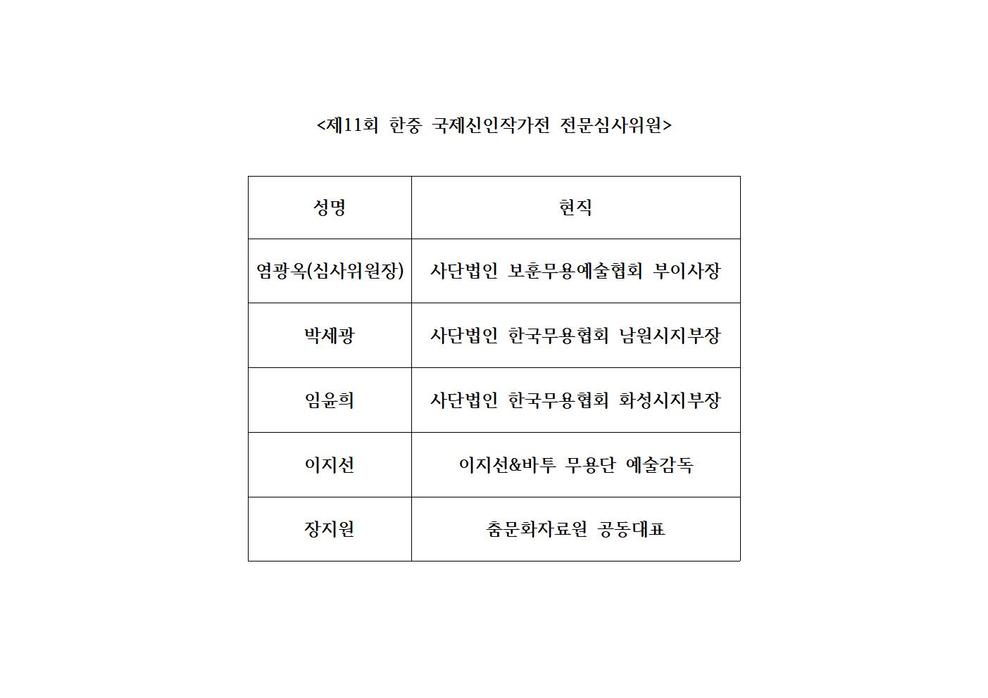 제11회 한중 국제신인작가전 전문심사위원 심사 집계표006.jpg